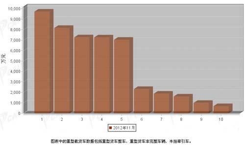 201211ػҵǰʮ