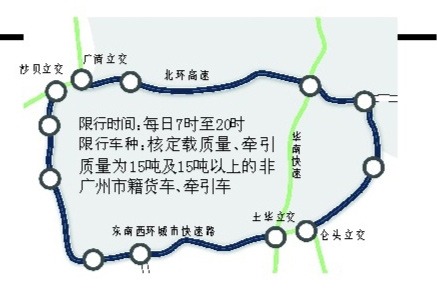 限制货车通行环城高速公路的通告