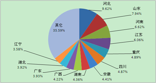 2013年1月份主流重卡企业市场份额